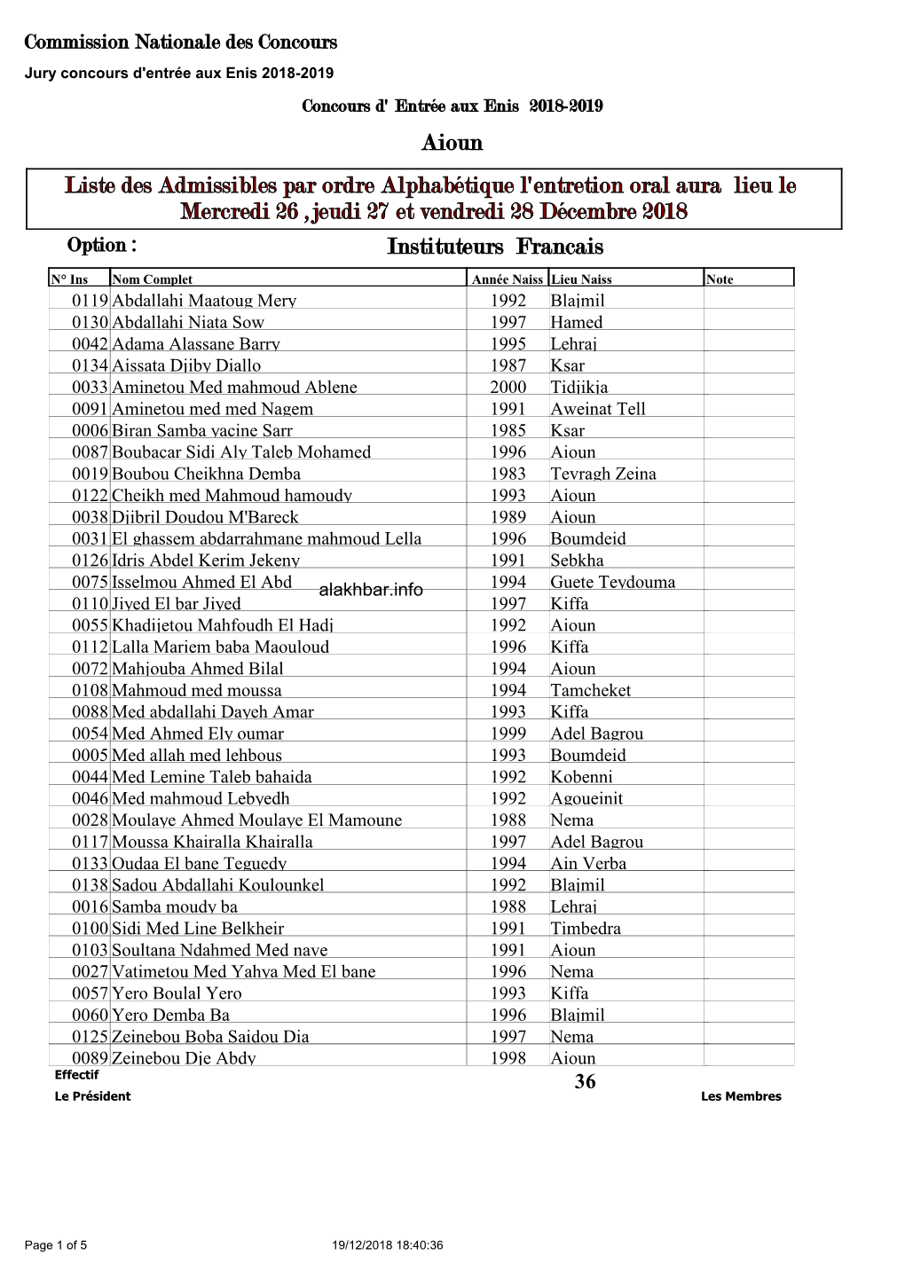 Liste Des Admissibles Par Ordre Alphabétique L'entretion Oral Aura Lieu Le Mercredi 26 ,Jeudi 27 Et Vendredi 28 Décembre 2018 Option : Instituteurs Français