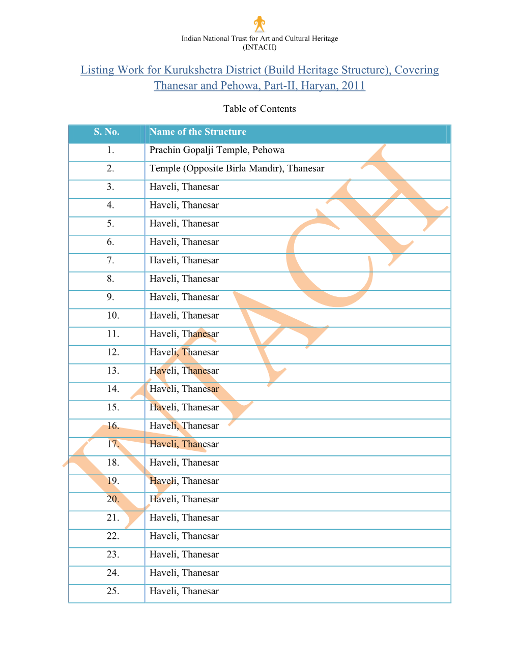 Listing Work for Kurukshetra District (Build Heritage Structure), Covering Thanesar and Pehowa, Part-II, Haryan, 2011