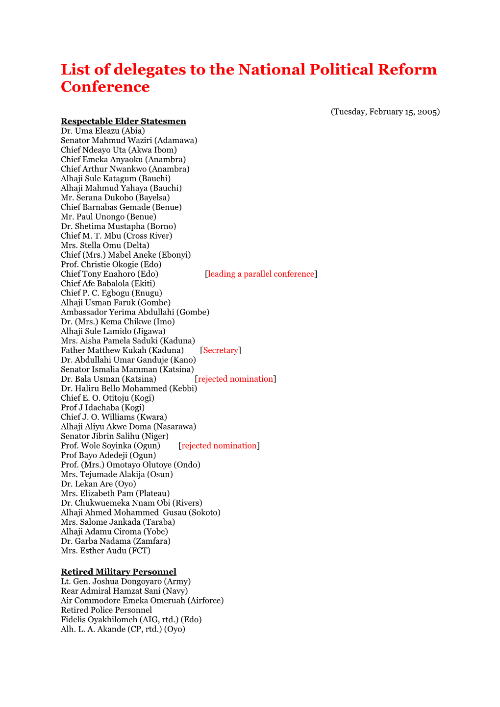 List of Delegates to the National Political Reform Conference