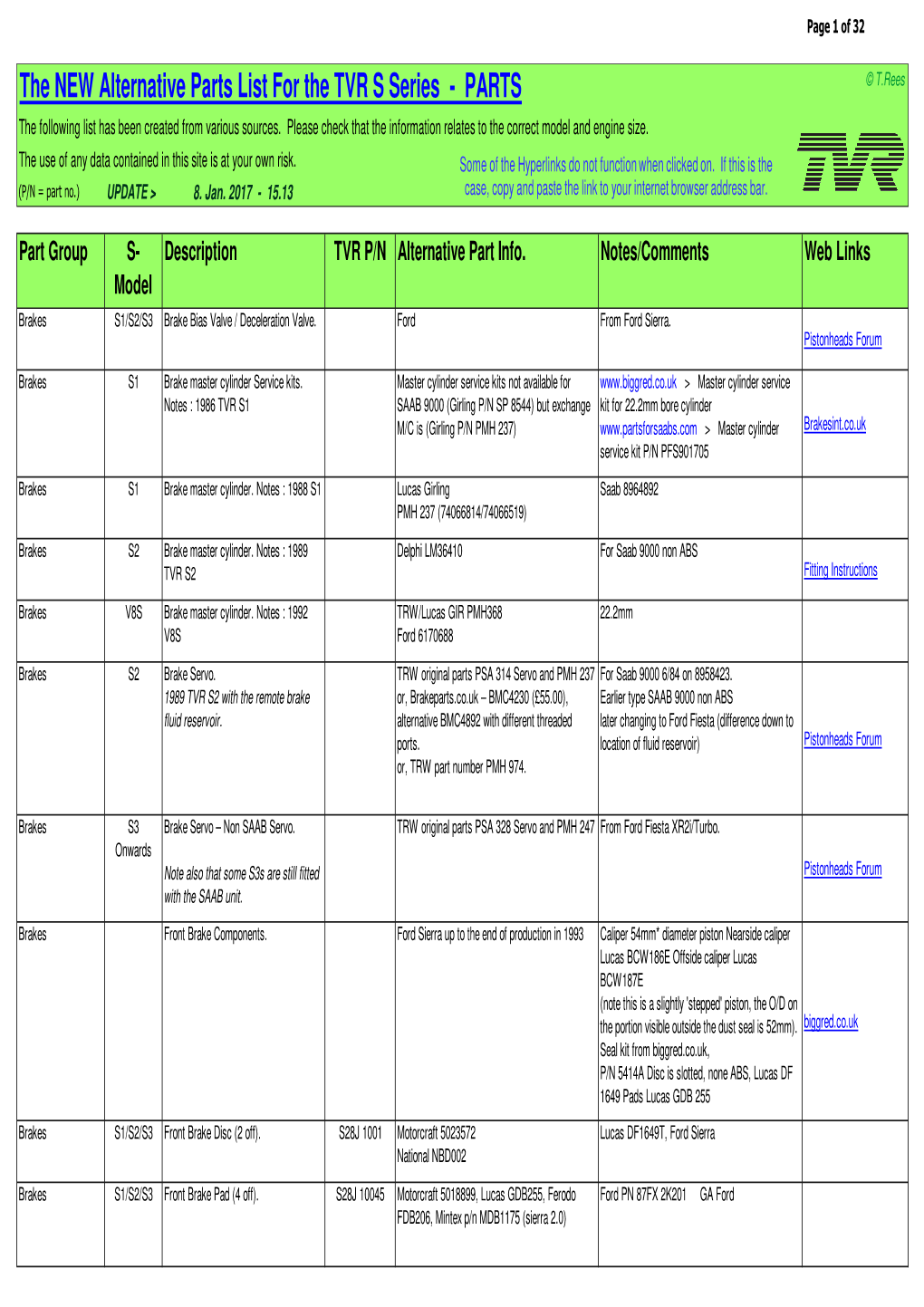 TVR S Series NEW Alternative Parts List