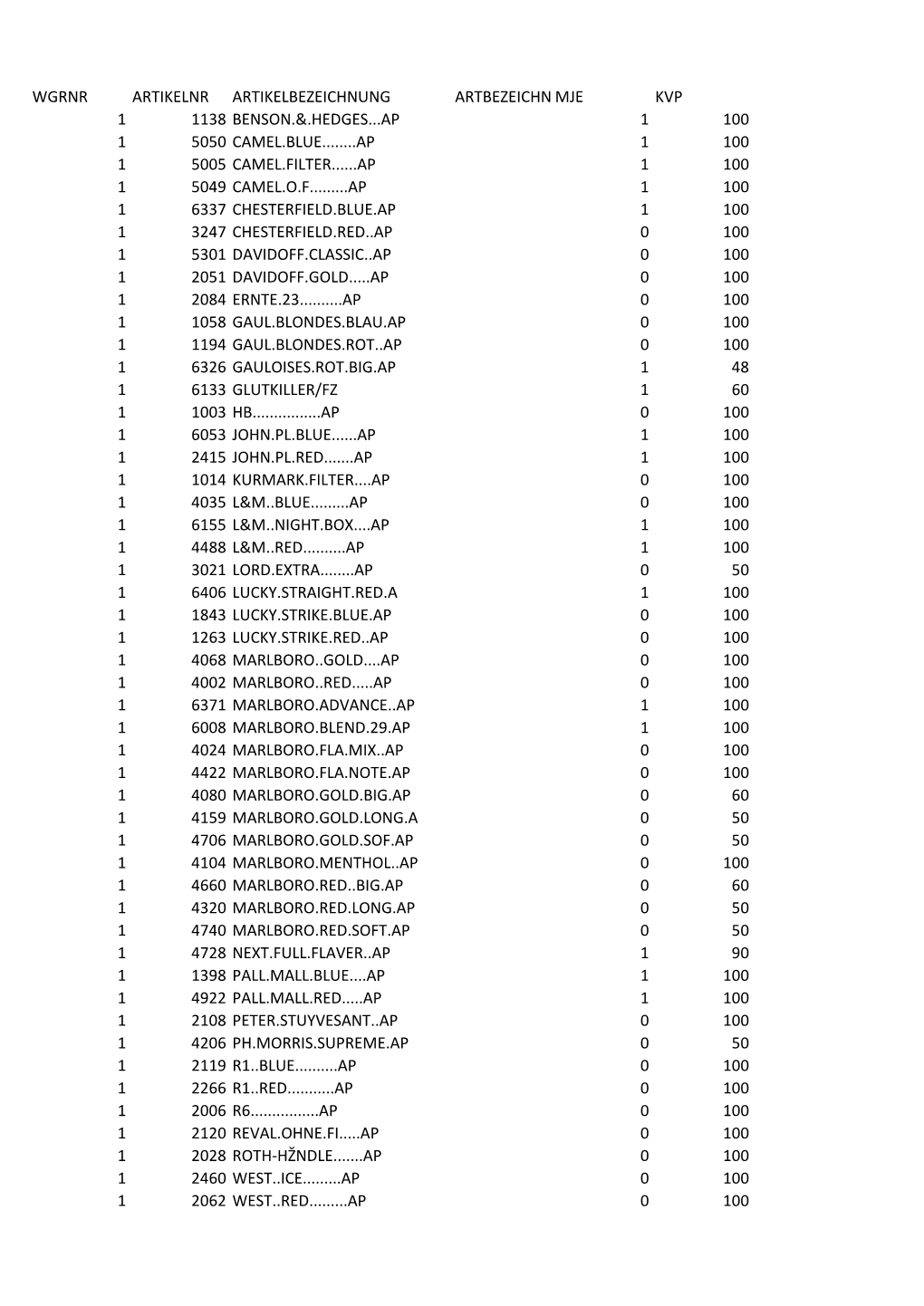 Wgrnr Artikelnr Artikelbezeichnung Artbezeichnung2mje Kvp 1 1138 Benson.&.Hedges...Ap 1 100 1 5050 Camel.Blue