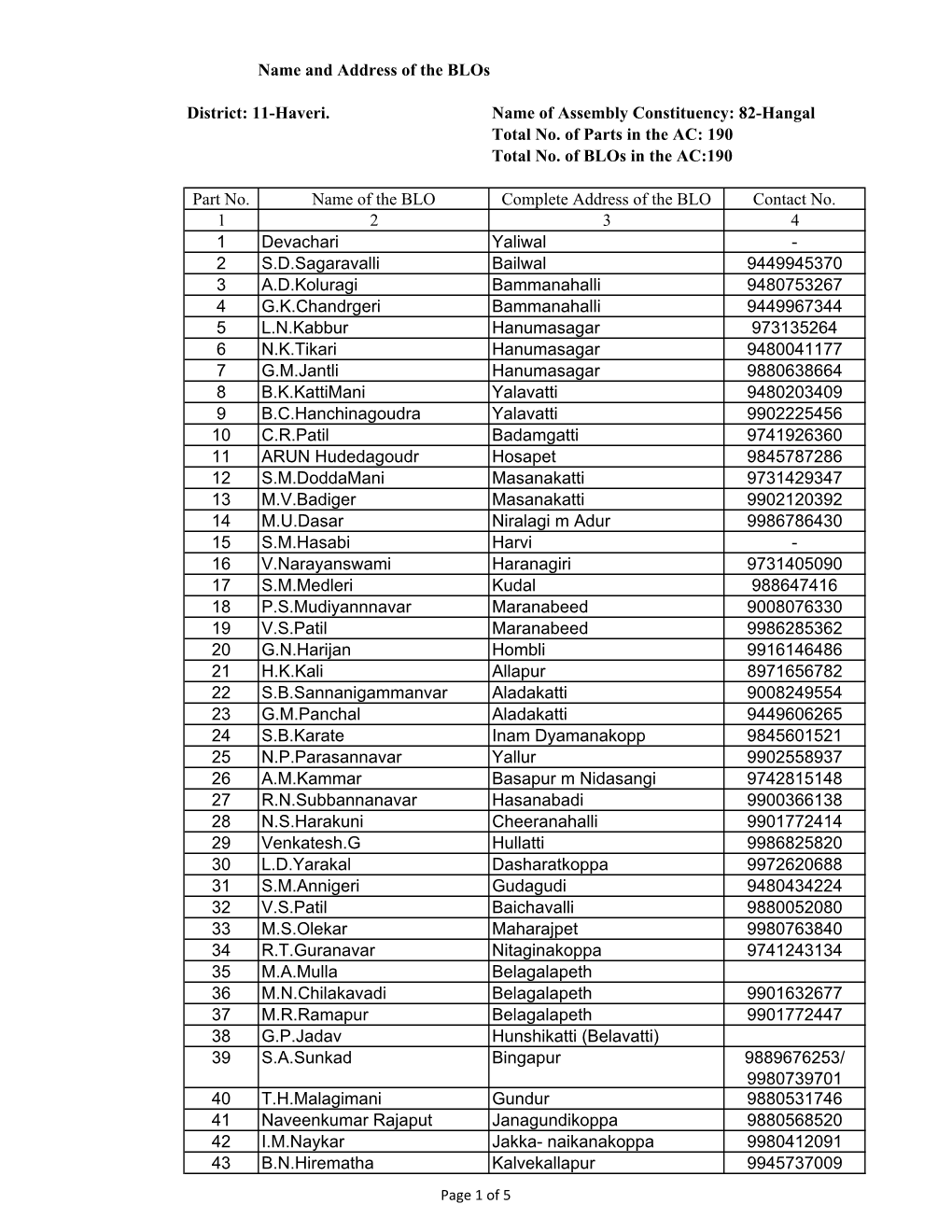 11-Haveri. Name of Assembly Constituency: 82-Hangal Total No