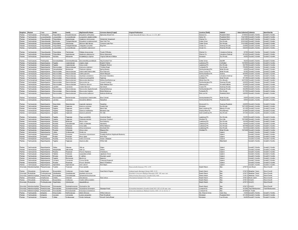 Kingdom Phylum Class Order Family Obj/Scientific Name Common Name