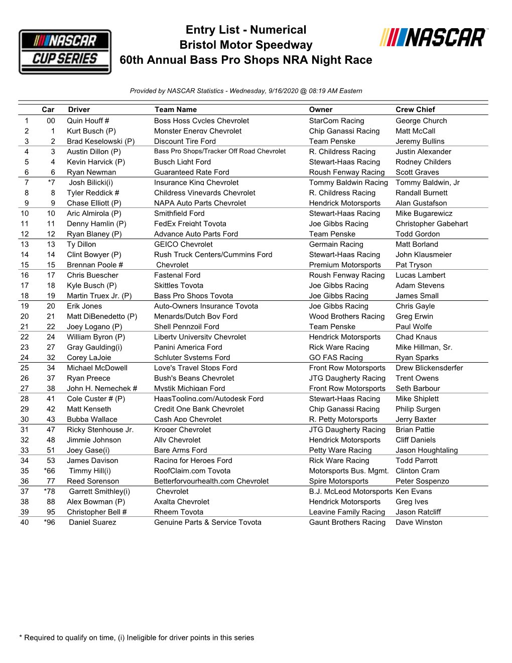 Entry List - Numerical Bristol Motor Speedway 60Th Annual Bass Pro Shops NRA Night Race