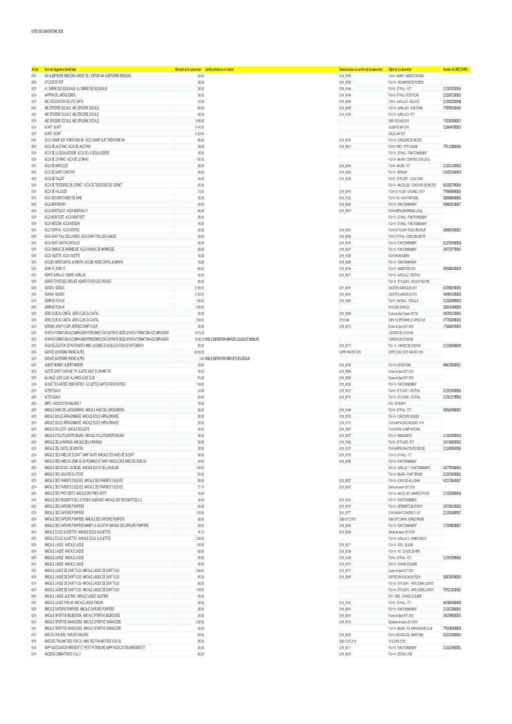 Liste Subventions 2018