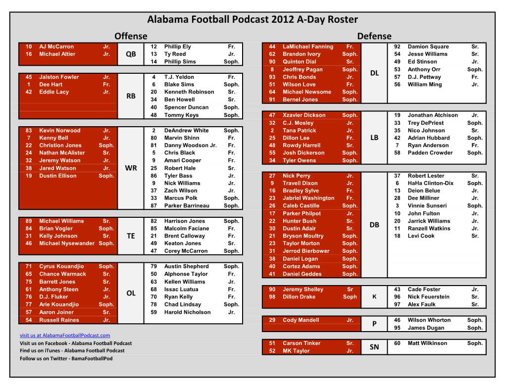 Alabama Football Podcast 2012 A-Day Roster Offense Defense 10 AJ Mccarron Jr