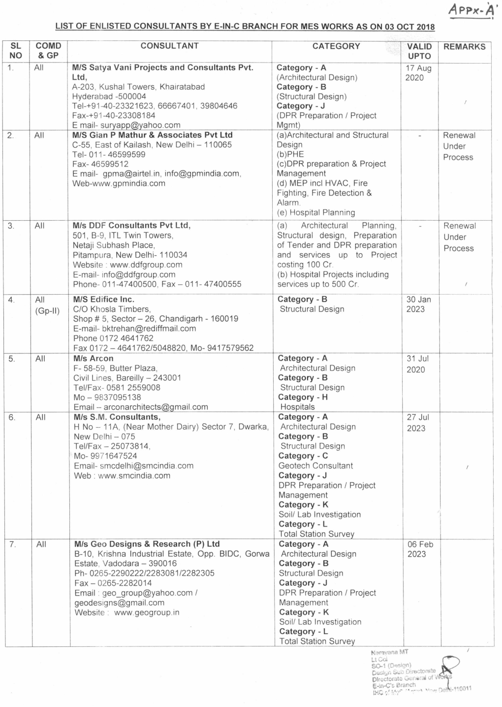 Appx-A' LIST of ENLISTED CONSULTANTS by E-IN-C BRANCH for MES WORKS AS on 03 OCT 2018