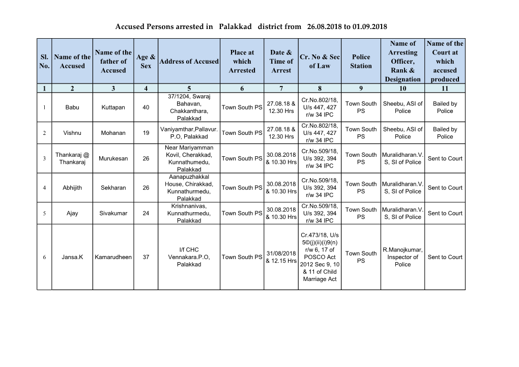 Accused Persons Arrested in Palakkad District from 26.08.2018 to 01.09.2018