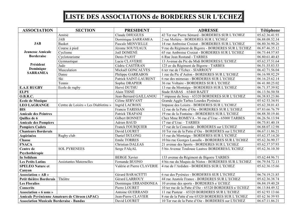 LISTE DES ASSOCIATIONS De BORDERES SUR L'echez