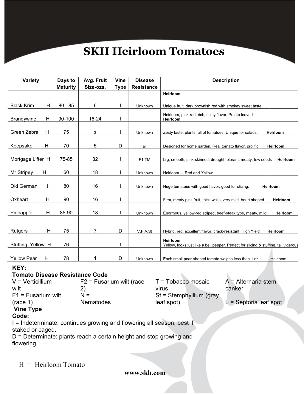 Tomato Heirloom