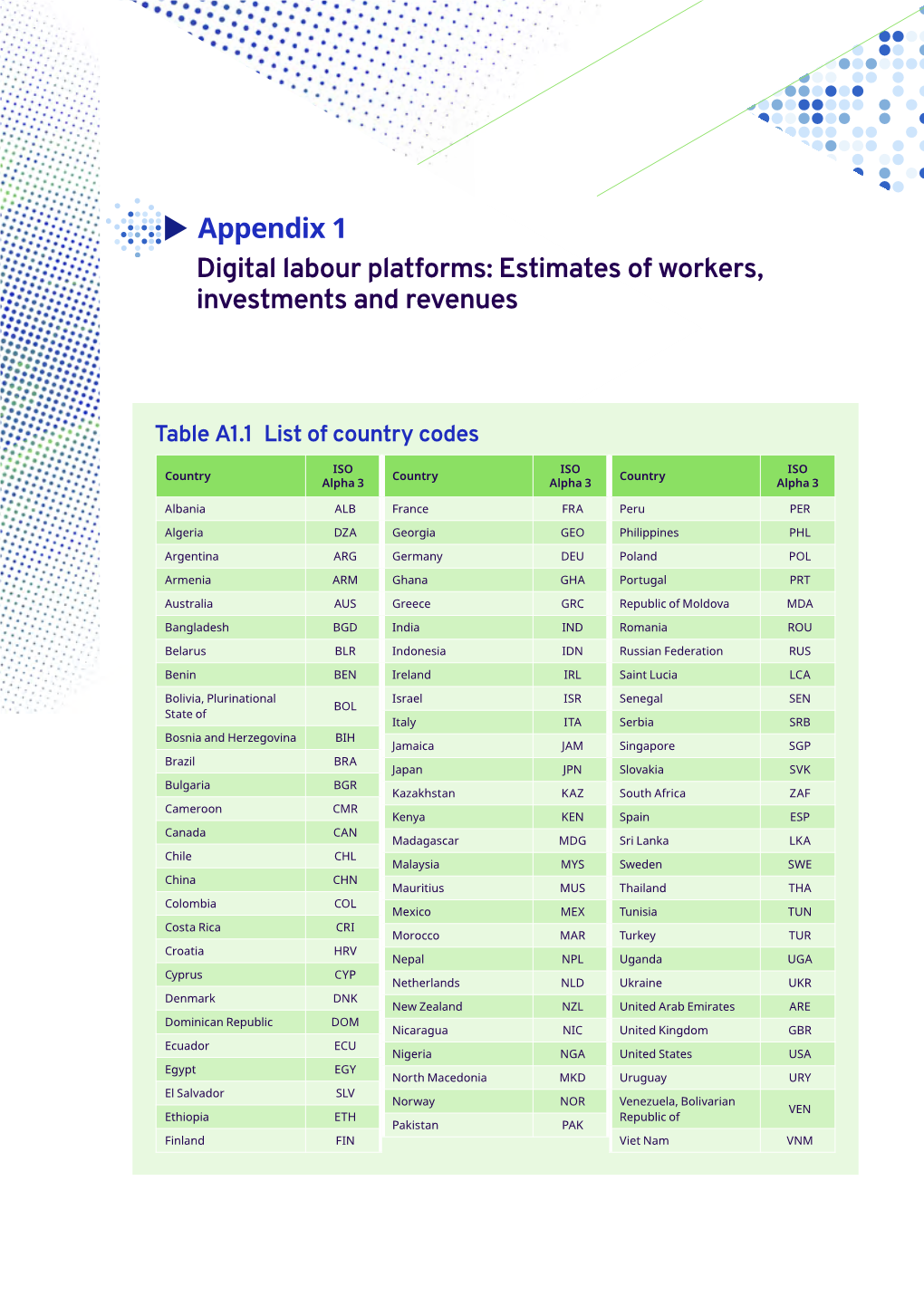 Appendix 1 Digital Labour Platforms: Estimates of Workers, Investments and Revenues