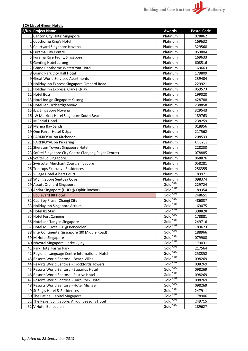 20180919 Green Mark Attractions Hotels.Xlsx