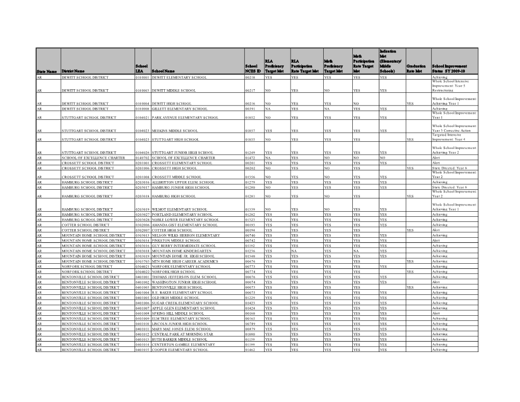 State Name District Name School LEA School Name School NCES ID