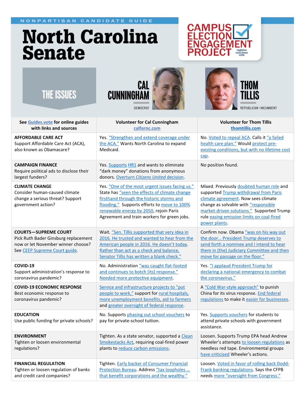 North Carolina Senate Guide