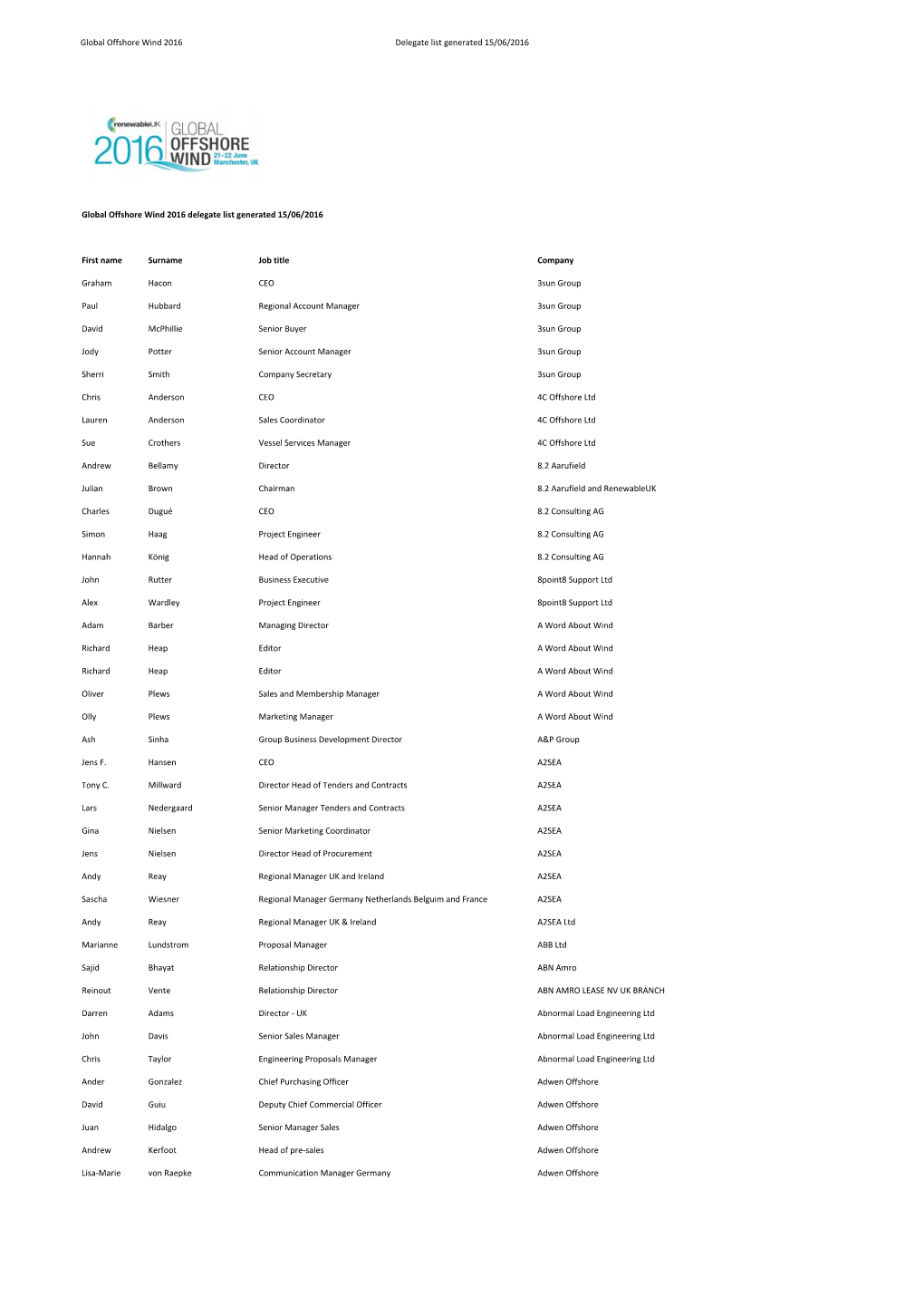 Delegate List 15.06.16.Xlsx