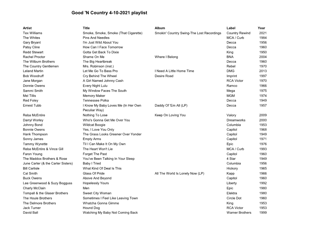 Good 'N Country 4-10-2021 Playlist