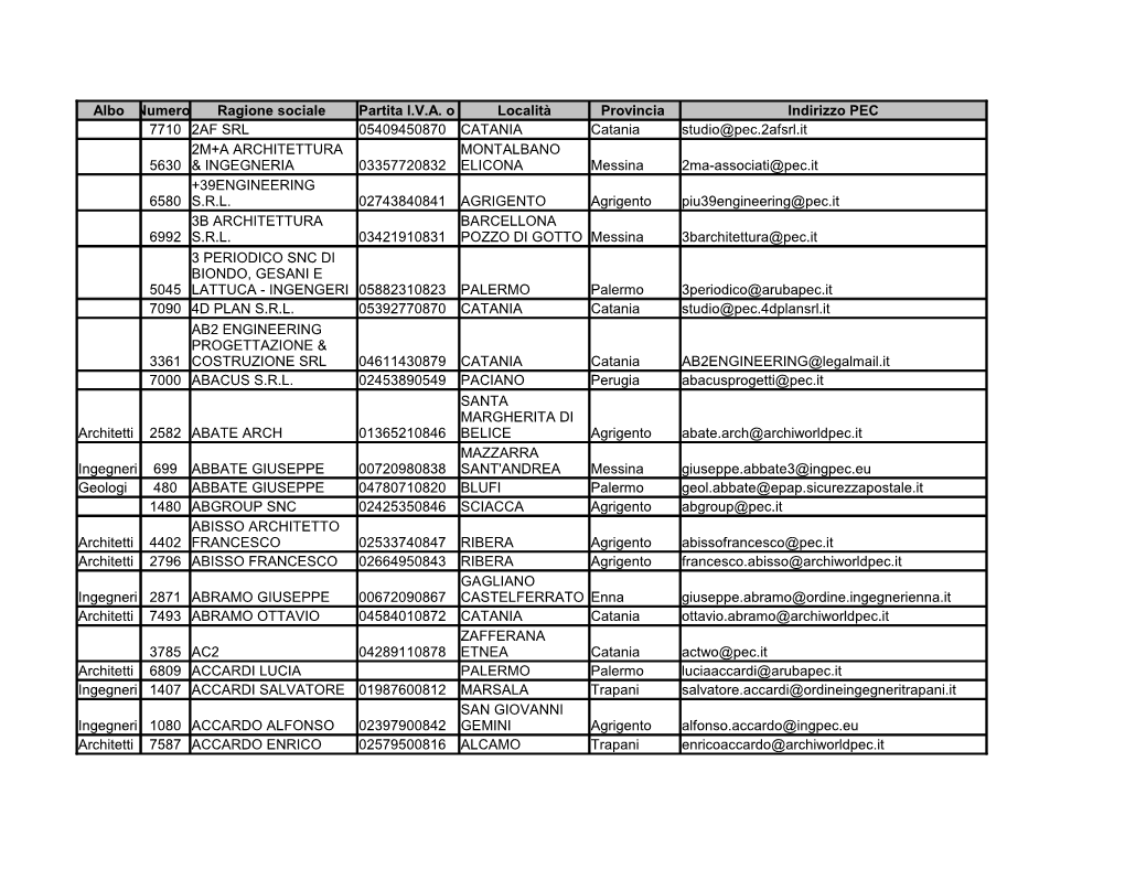 Elenco Professionisti Esterni Istanze Pervenute Al 29/01/2018