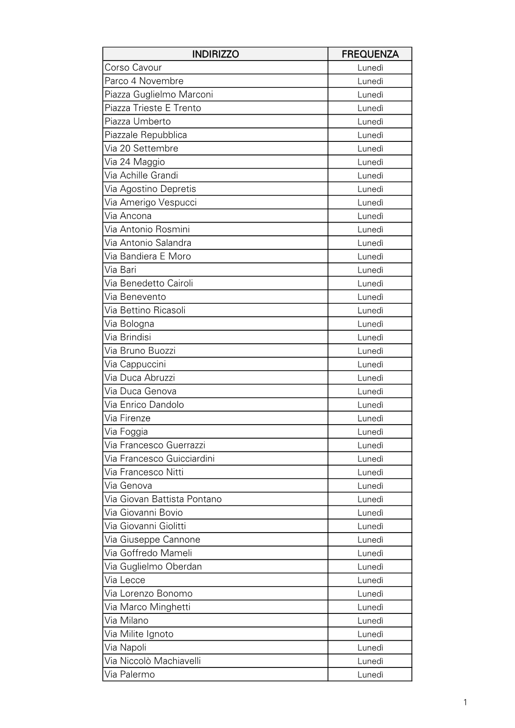INDIRIZZO FREQUENZA Corso Cavour Parco 4 Novembre Piazza Guglielmo Marconi Piazza Trieste E Trento Piazza Umberto Piazzale Repub