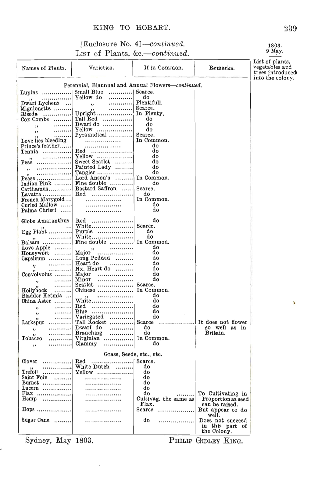 KING to HOBART. [Enclosure No. 4]—Continued. LIST of Plants, &C