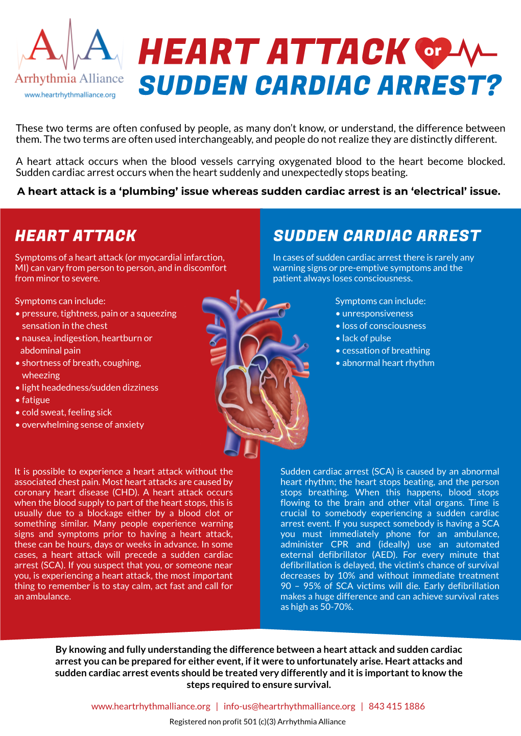 Sudden Cardiac Arrest?