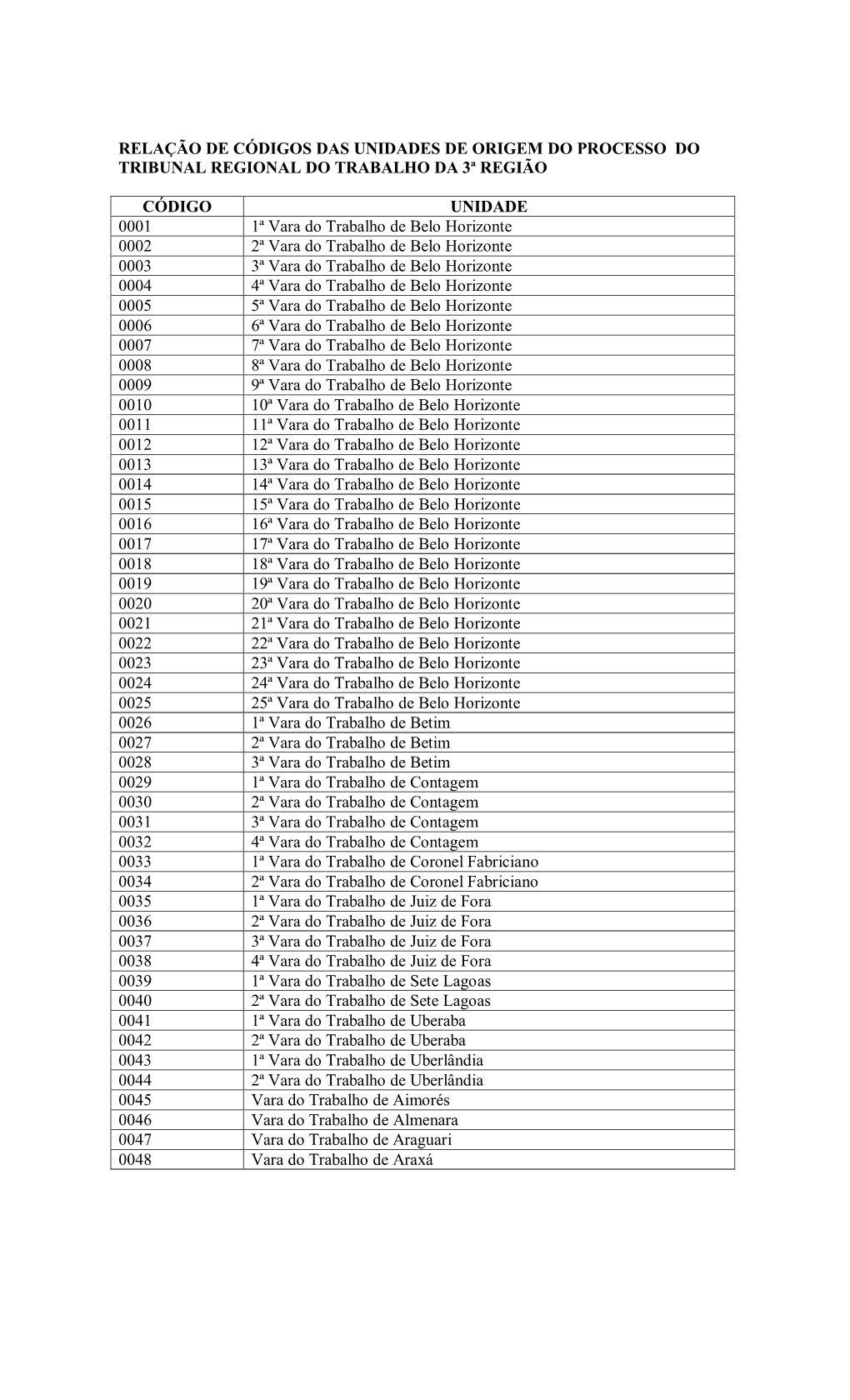 Tribunal Regional Do Trabalho Da 3A. Região