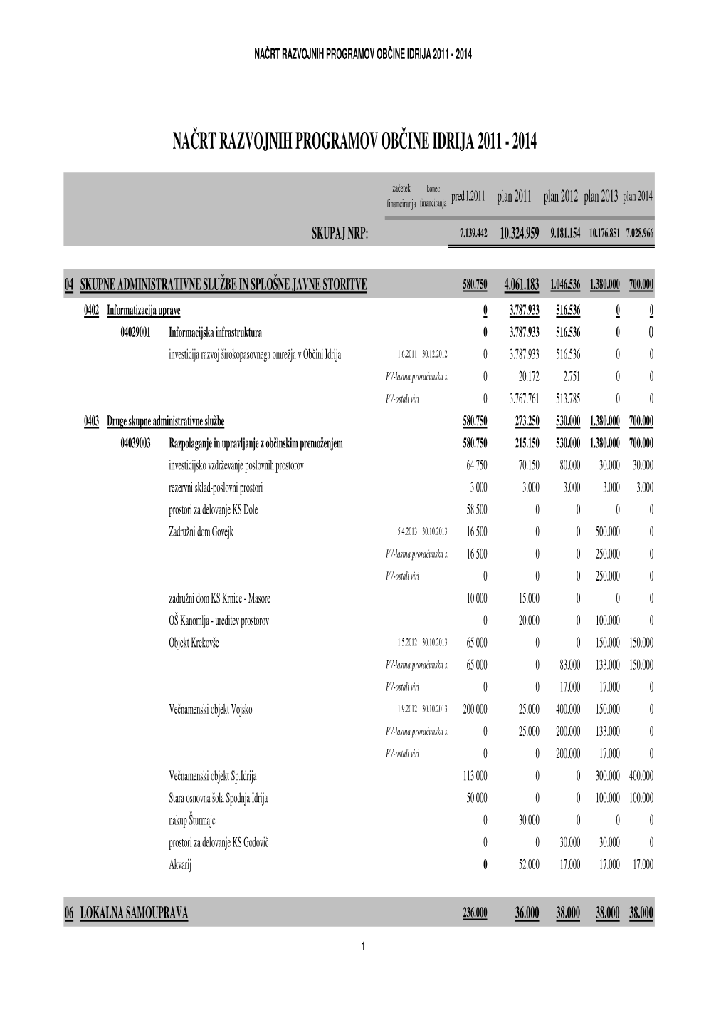 Načrt Razvojnih Programov Občine Idrija Za 2011-2014