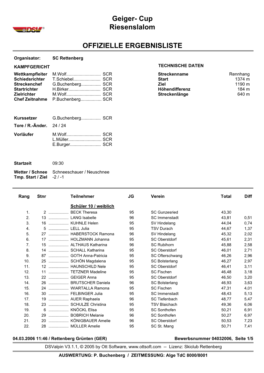 Geiger- Cup Riesenslalom OFFIZIELLE ERGEBNISLISTE