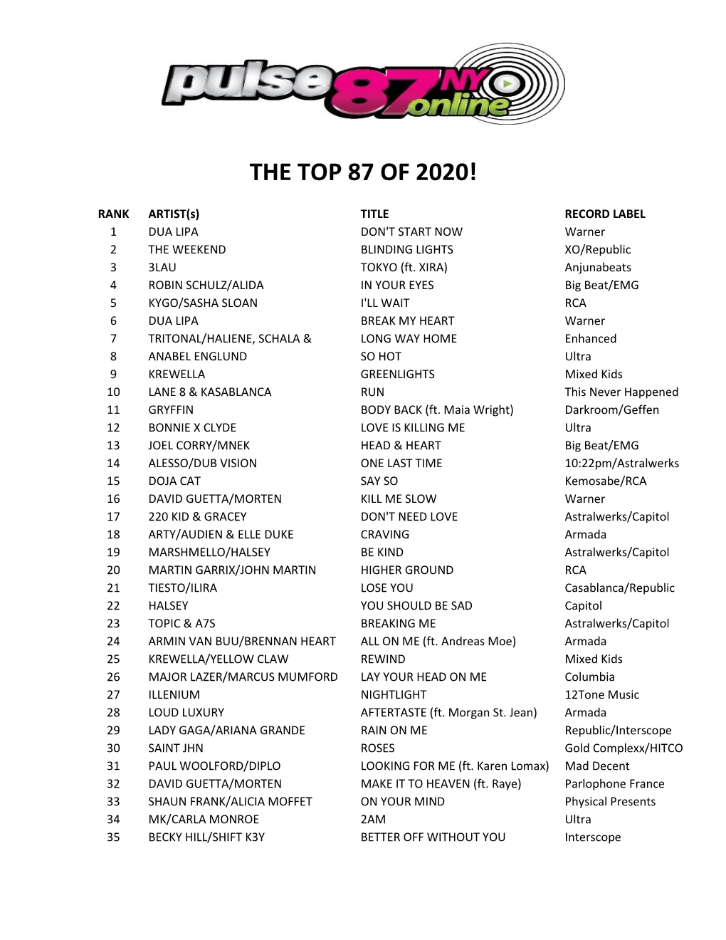 The Top 87 of 2020!