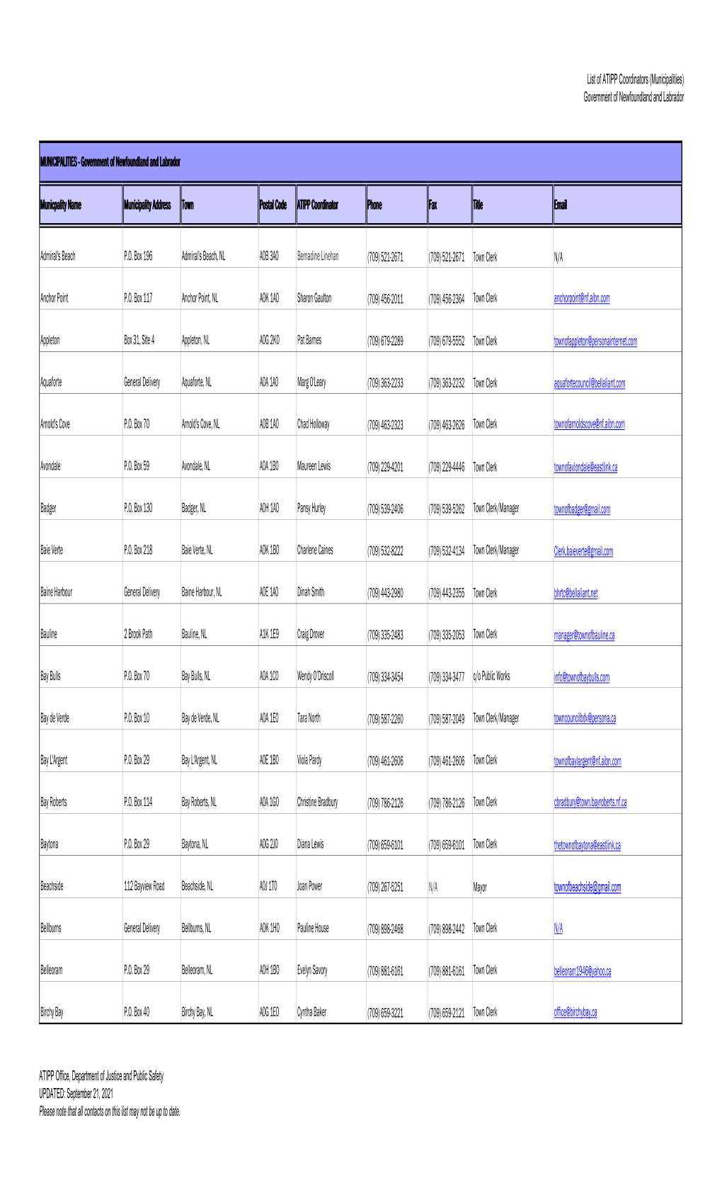 ATIPP Coordinators (Municipalities) Government of Newfoundland and Labrador