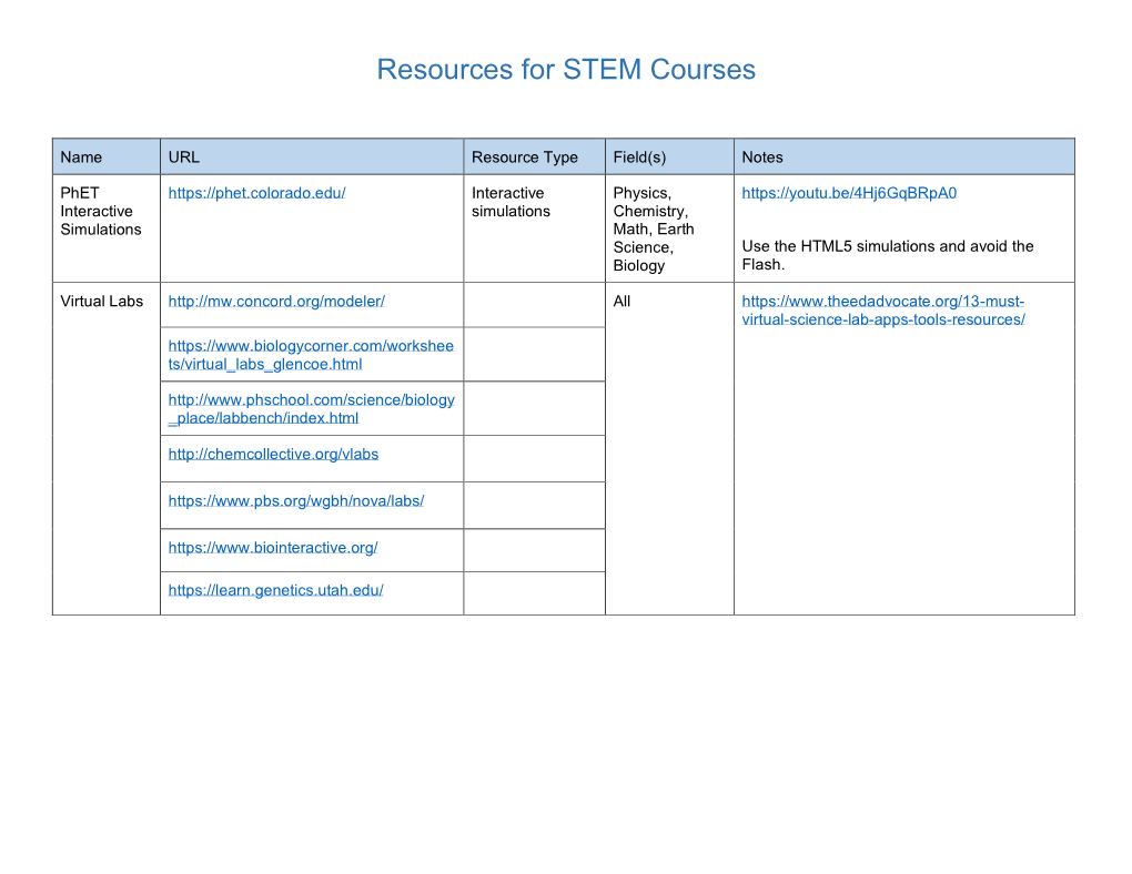 Resources for Teaching STEM Courses Online