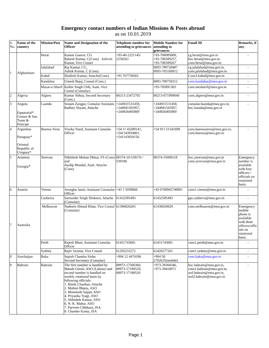 Emergency Contact Numbers of Indian Missions & Posts Abroad As On