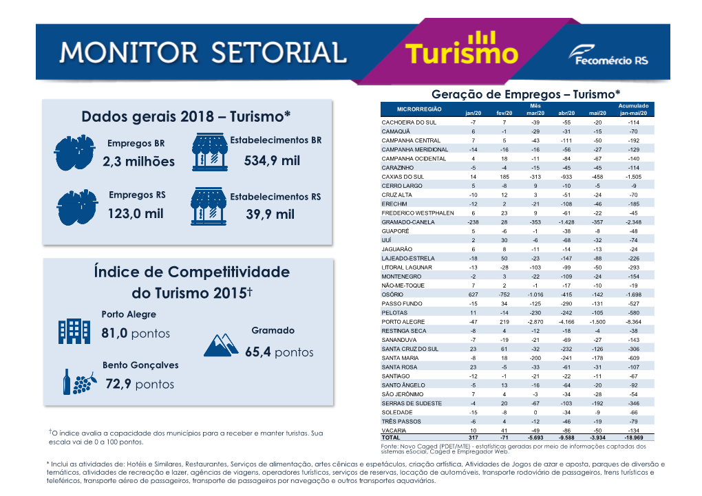 Dados Gerais 2018 – Turismo* Índice De Competitividade Do Turismo 2015