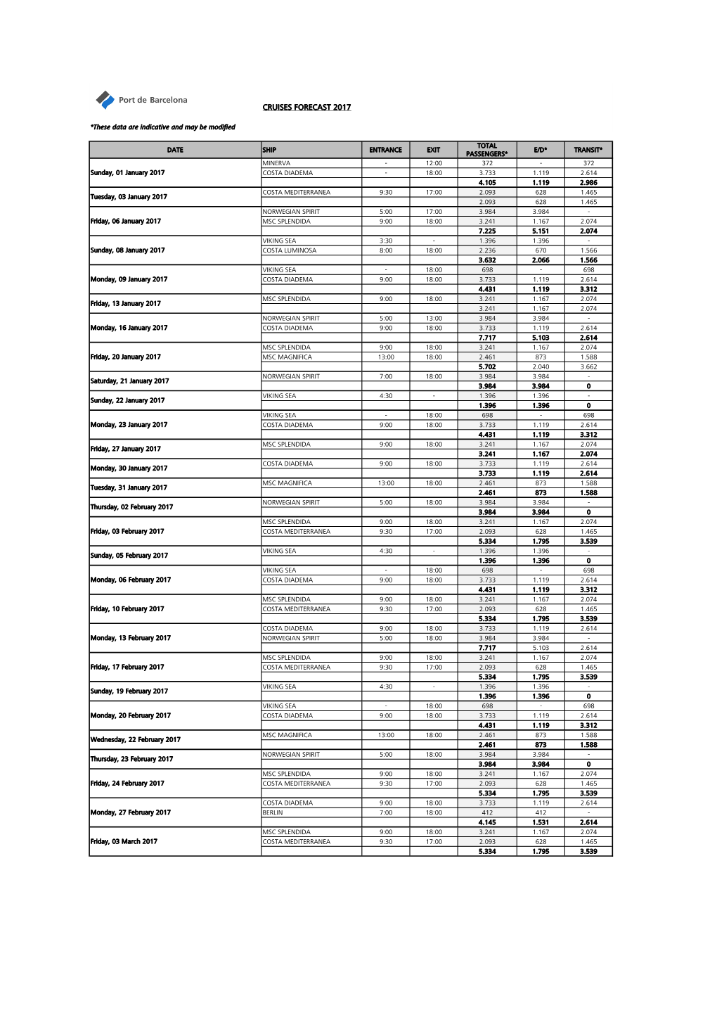 Cruises Forecast 2017