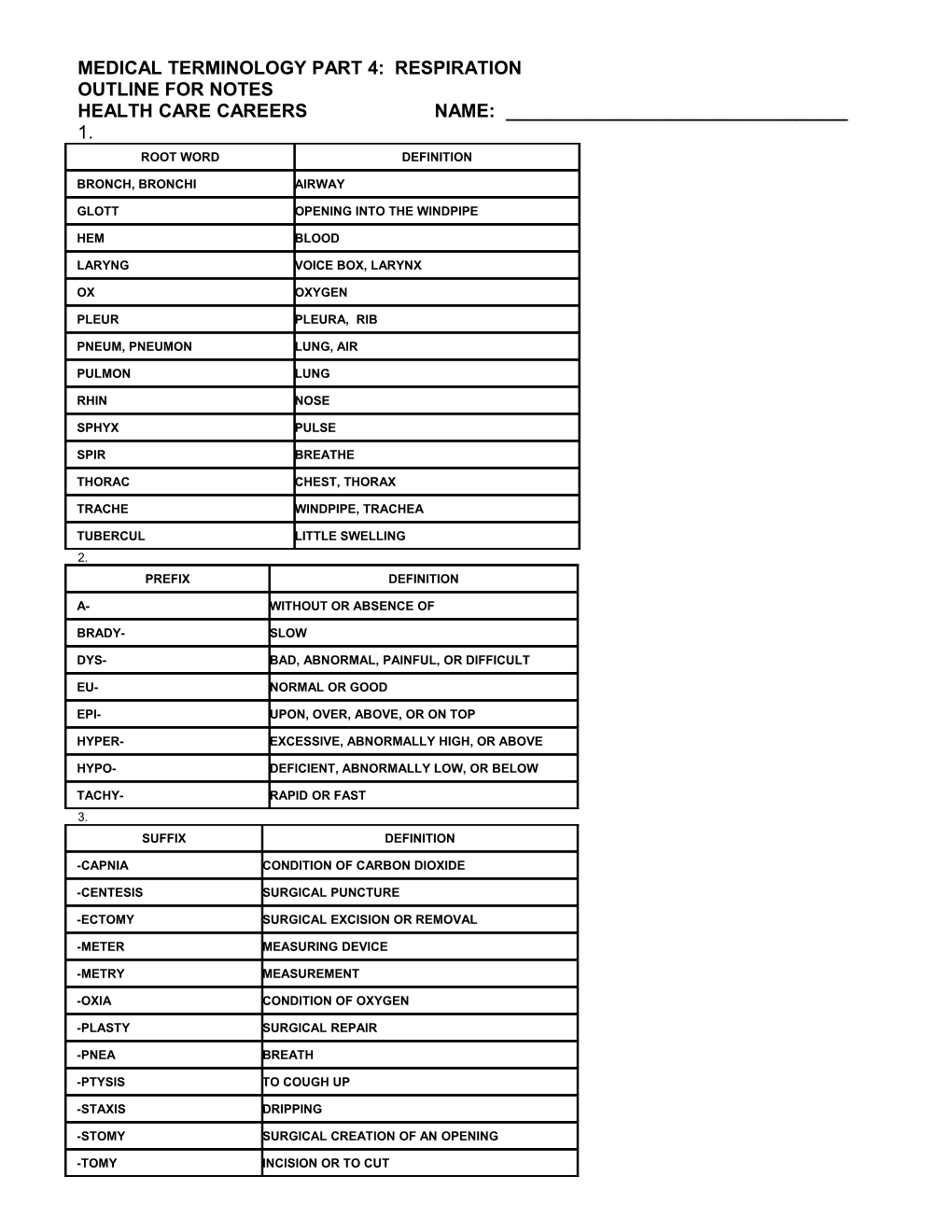 Medical Terminology Part 4: Respiration