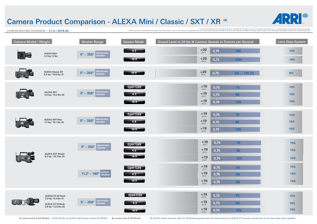 ALEXA Mini / Classic / SXT / XR (4)