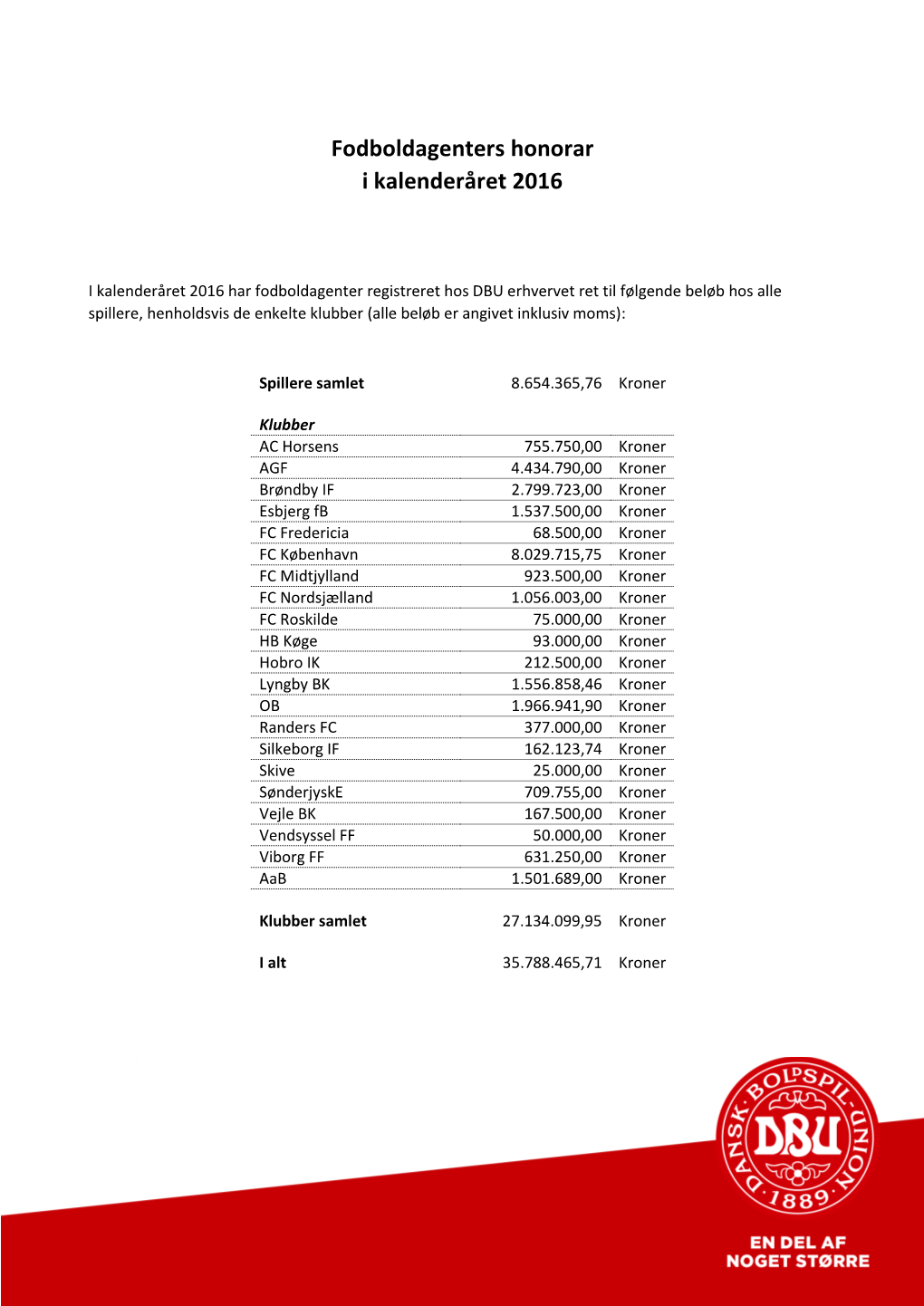 Fodboldagenters Honorar I Kalenderåret 2016