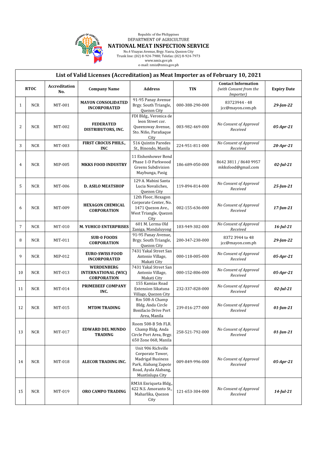 Valid Licenses Meat Importers As of February 10, 2021.Xlsx