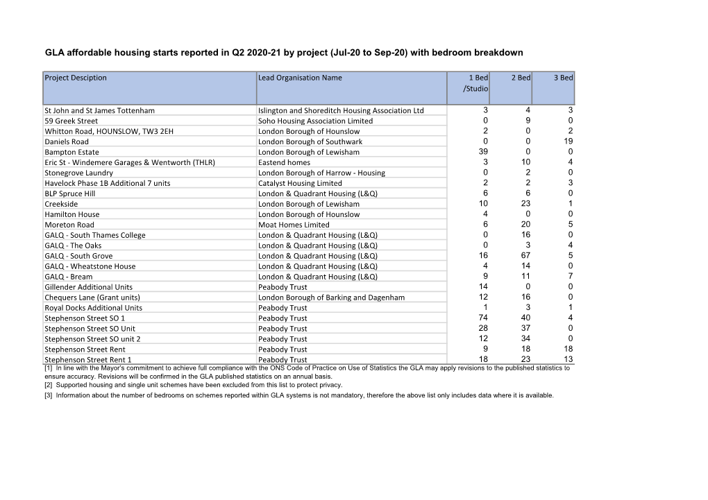 GLA Affordable Housing Statistics Bedroom Breakdown Q2 2020-21