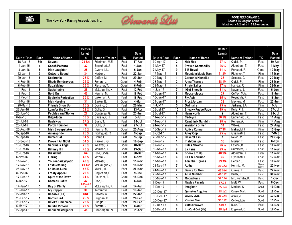 The New York Racing Association, Inc. Beaten 25 Lengths Or More - Must Work 1/2 Mile in 53:0 Or Under
