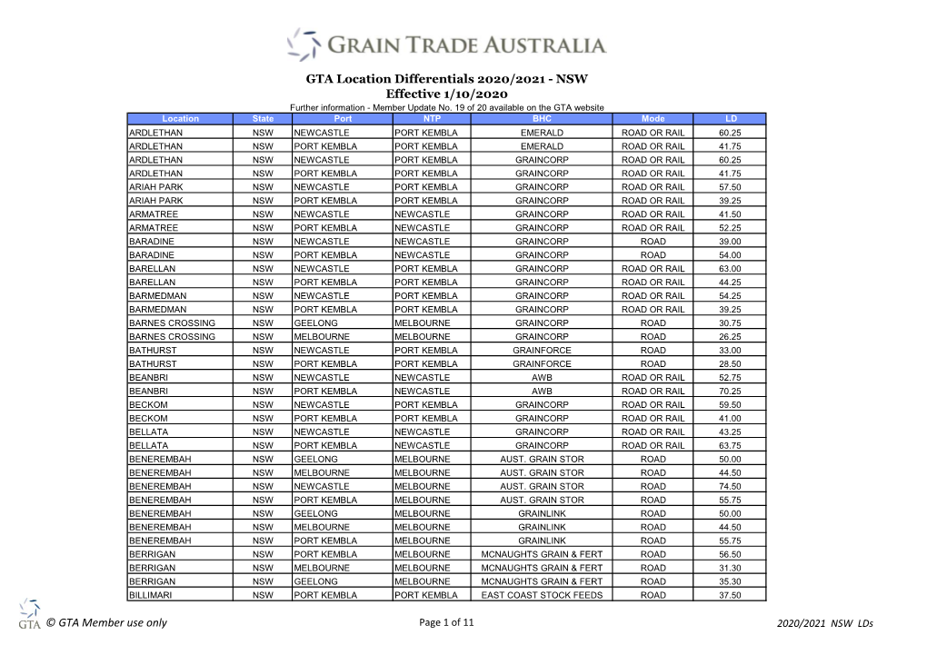 GTA Location Differentials 2020/2021 - NSW Effective 1/10/2020 Further Information - Member Update No