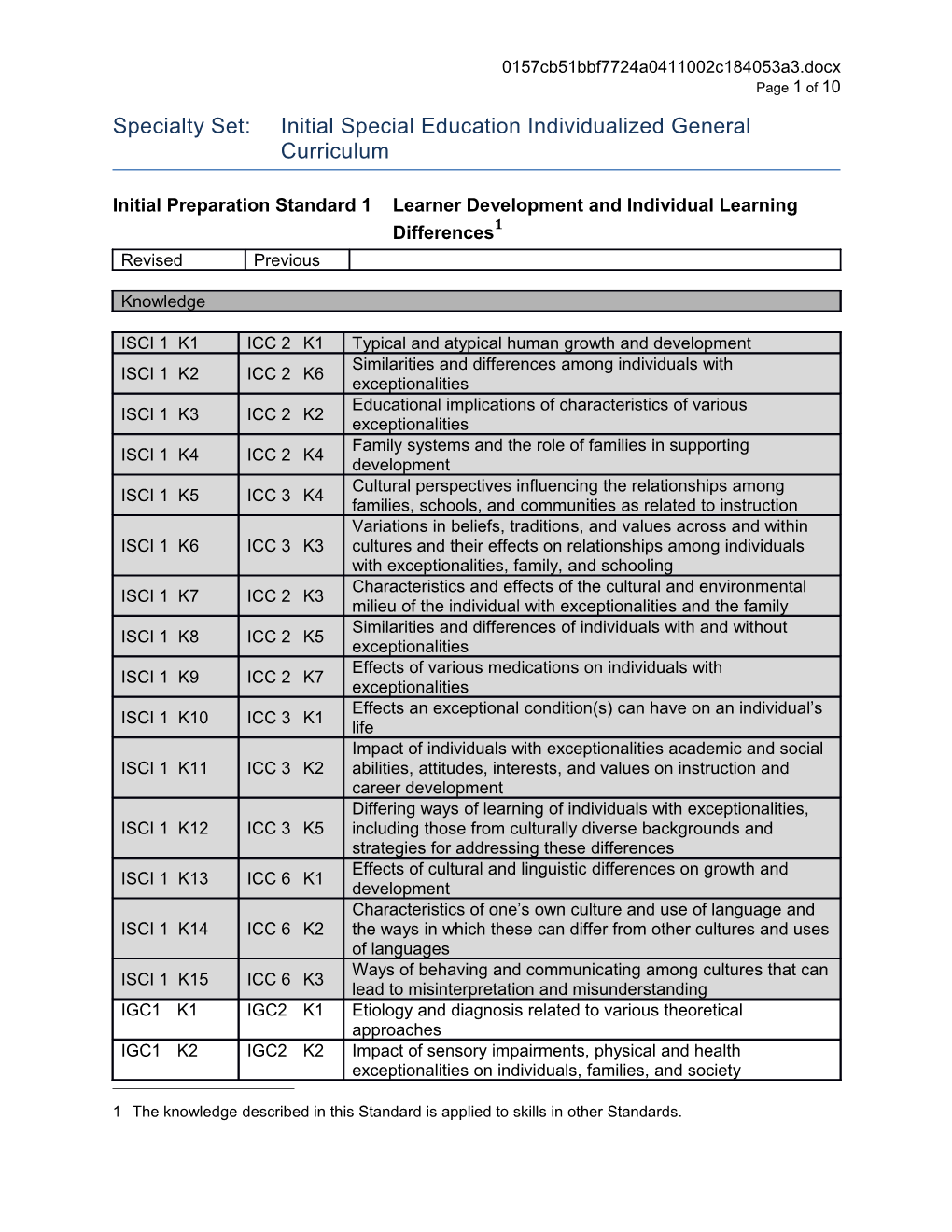 Draft Initial Special Education Individualized General Curruculum Specialty Set