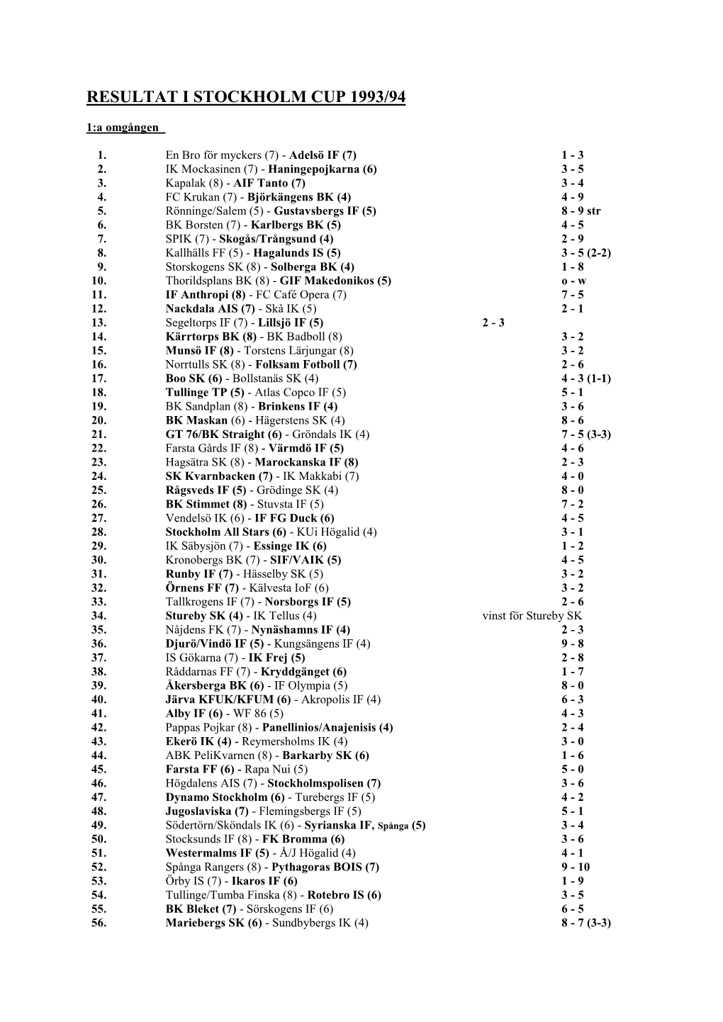 Resultat I Stockholm Cup 1993/94