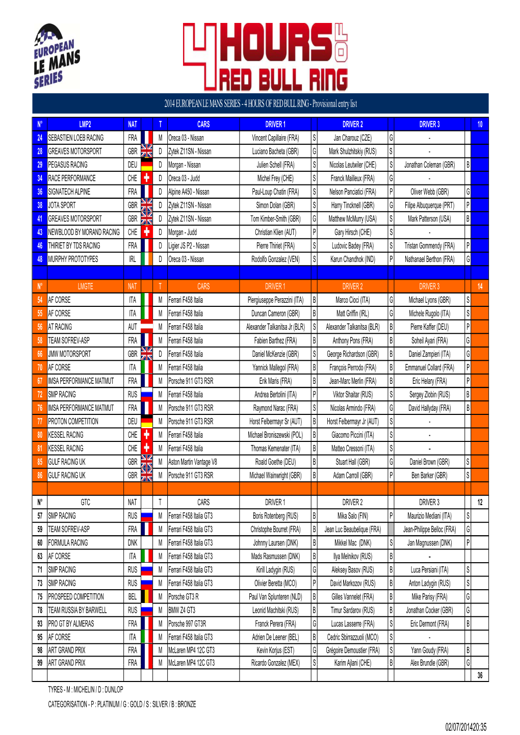EUROPEAN LE MANS SERIES - 4 HOURS of RED BULL RING - Provisional Entry List