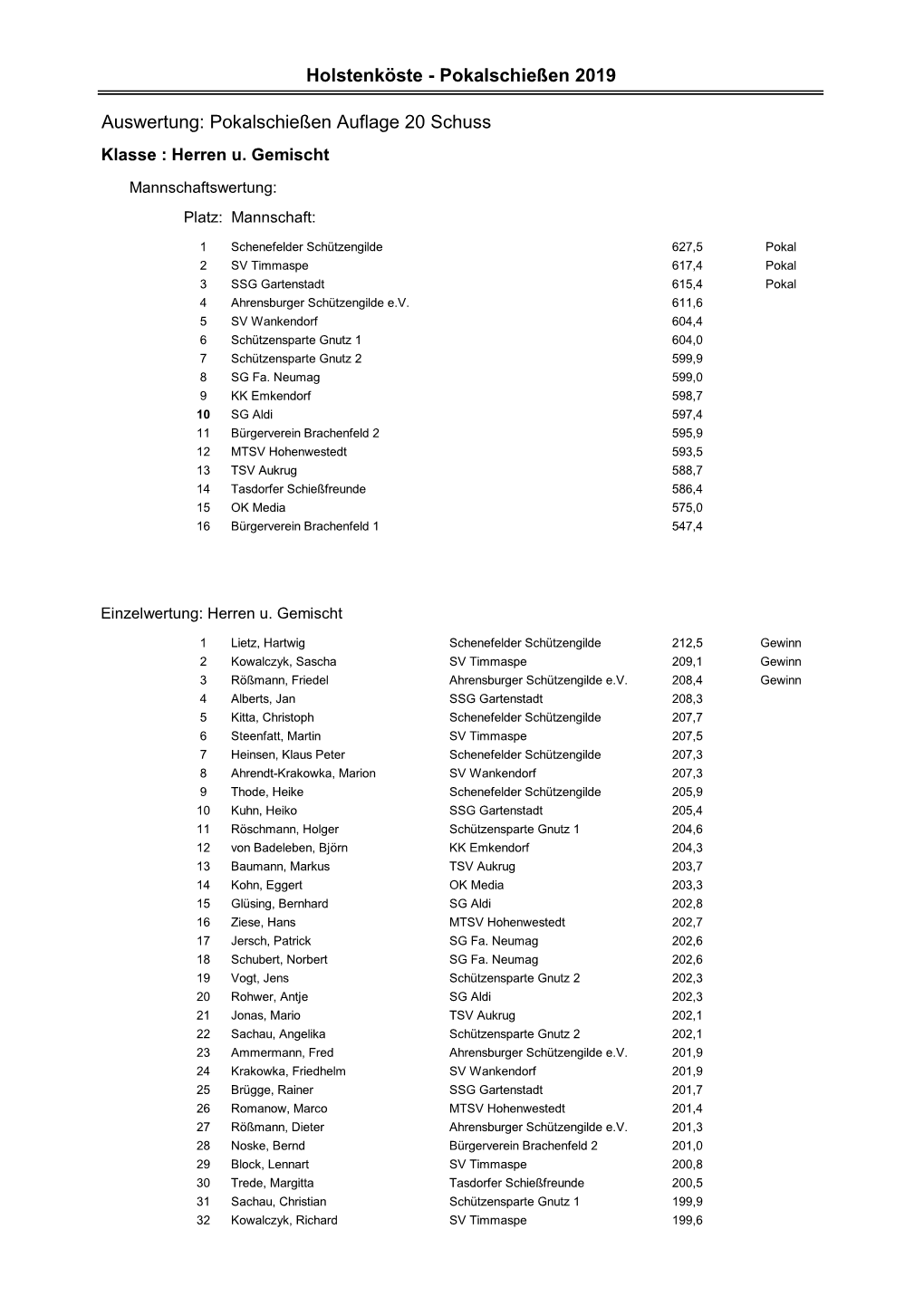 Pokalschießen 2019