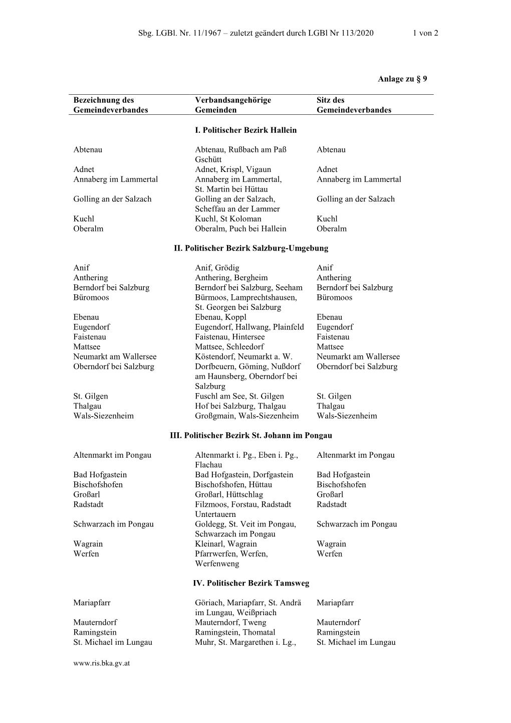 Zuletzt Geändert Durch Lgbl Nr 113/2020 1 Von 2 Anlage Zu