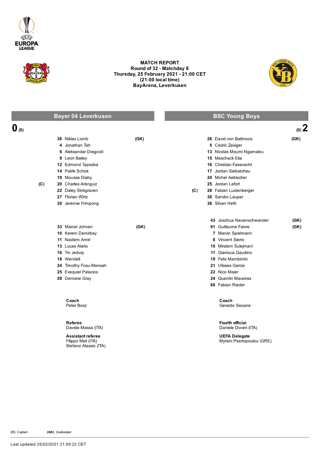 Bayer 04 Leverkusen BSC Young Boys