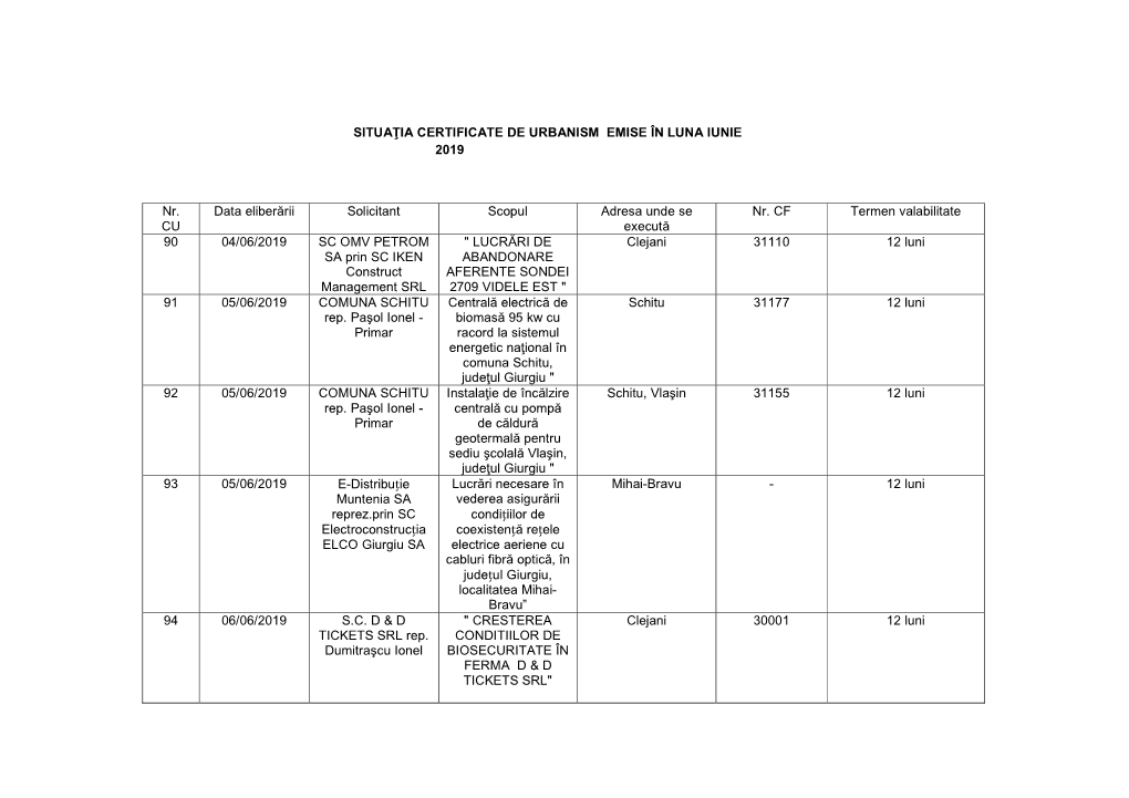 Situaţia Certificate De Urbanism Emise În Luna Iunie 2019