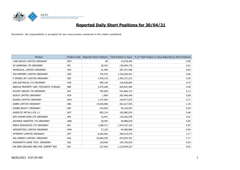 Reported Daily Short Positions for 30/04/21