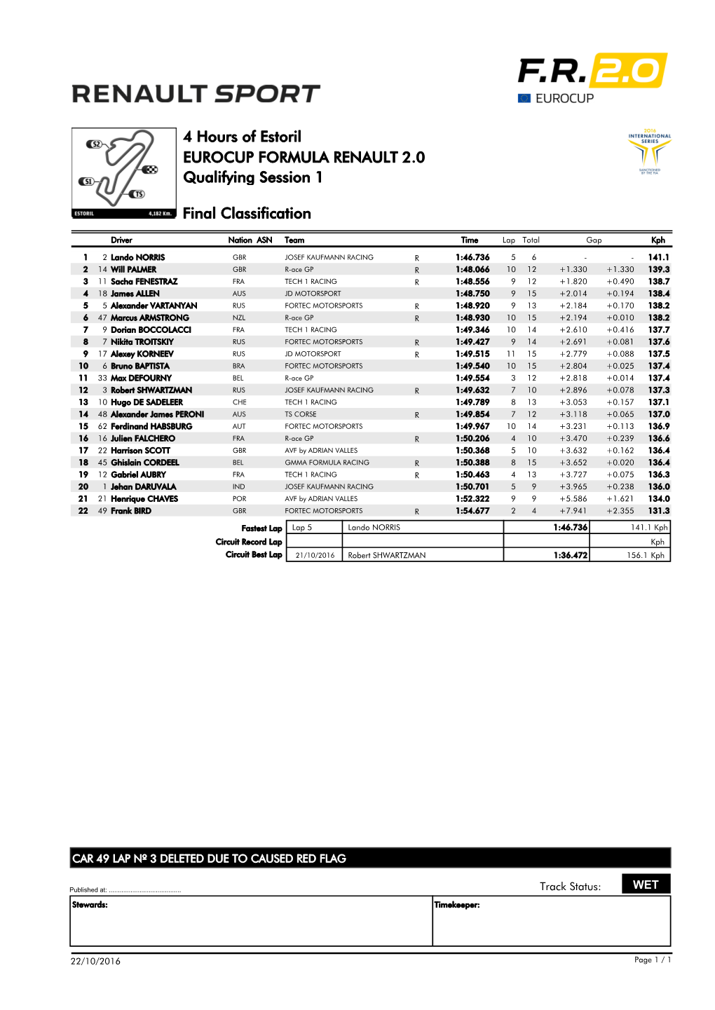 Final Classification Qualifying Session 1 4 Hours of Estoril