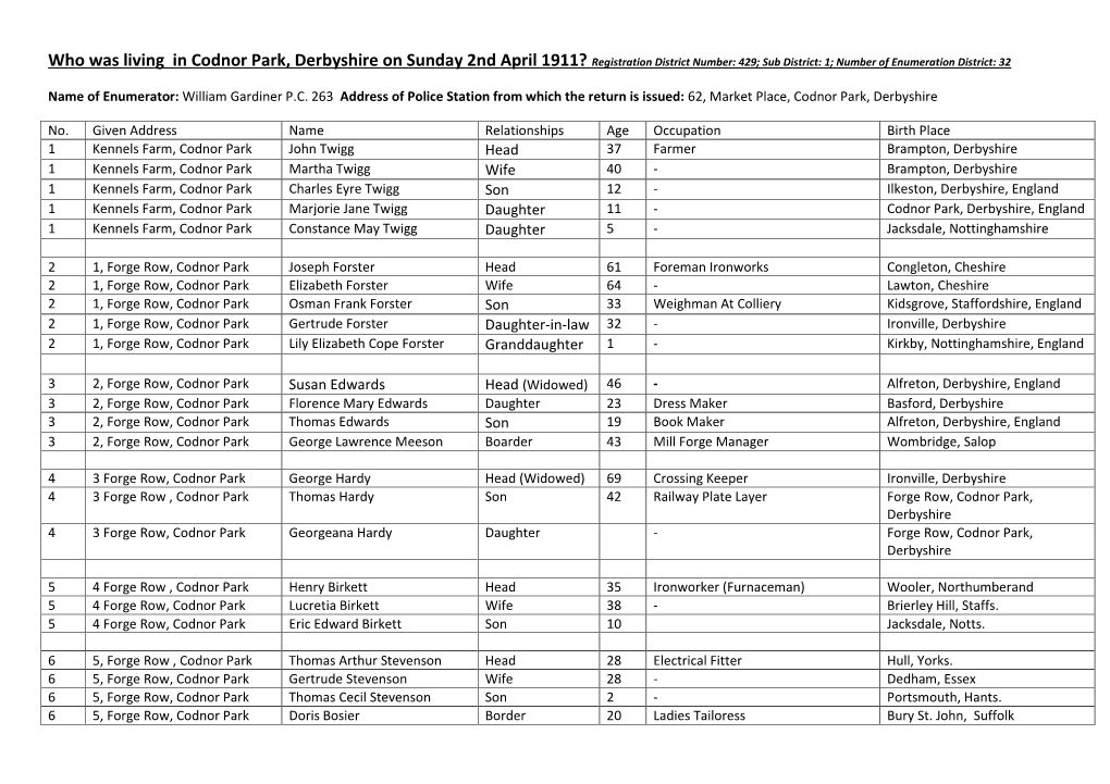 1911 Census Codnor Park